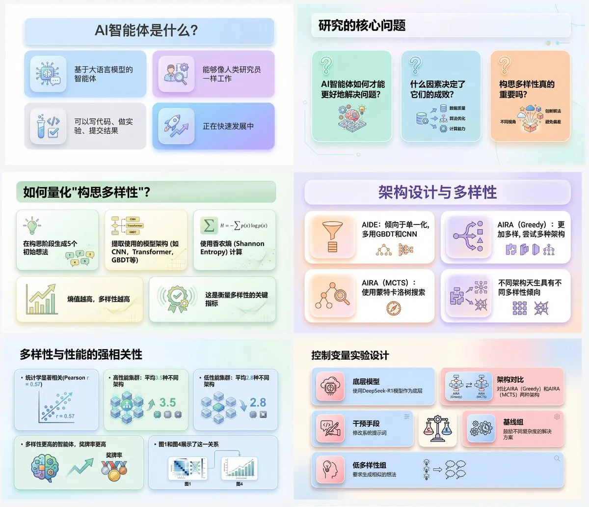 PPT MAKER AI template example 1